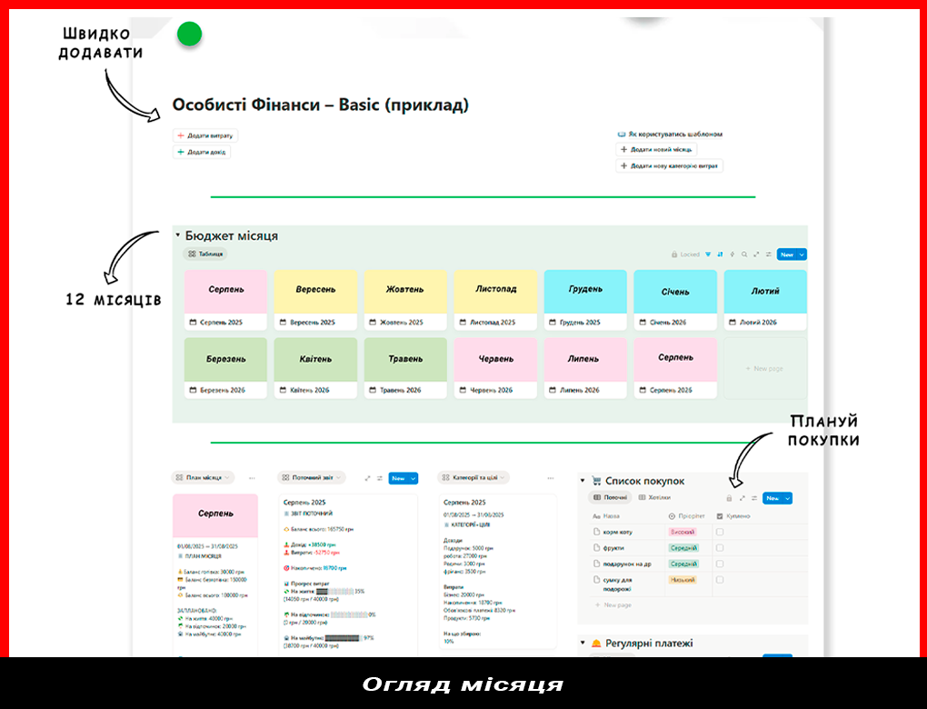 Баланс, план/факт і ключові показники в одному місці.